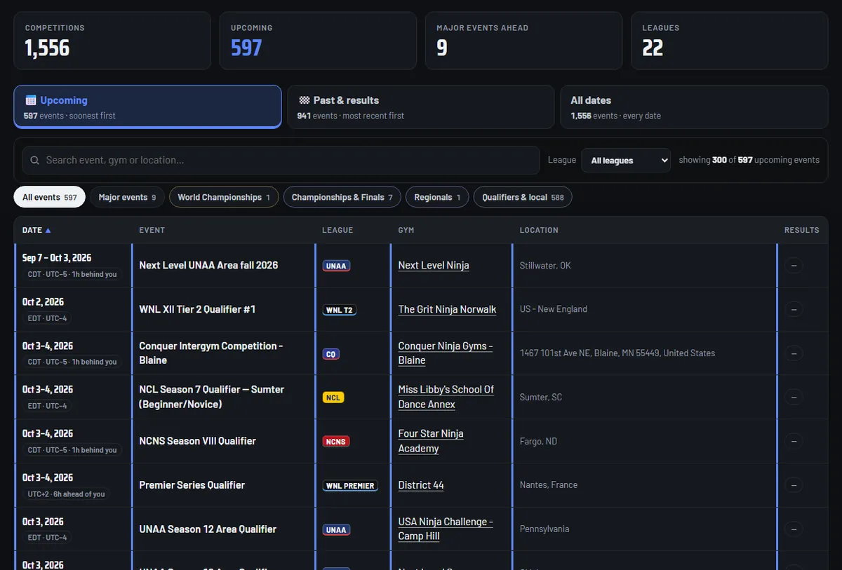 Cross-league competition calendar with levels, leagues and host gyms